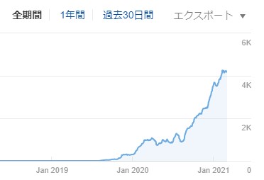 派遣タカラ島のアクセスデータ