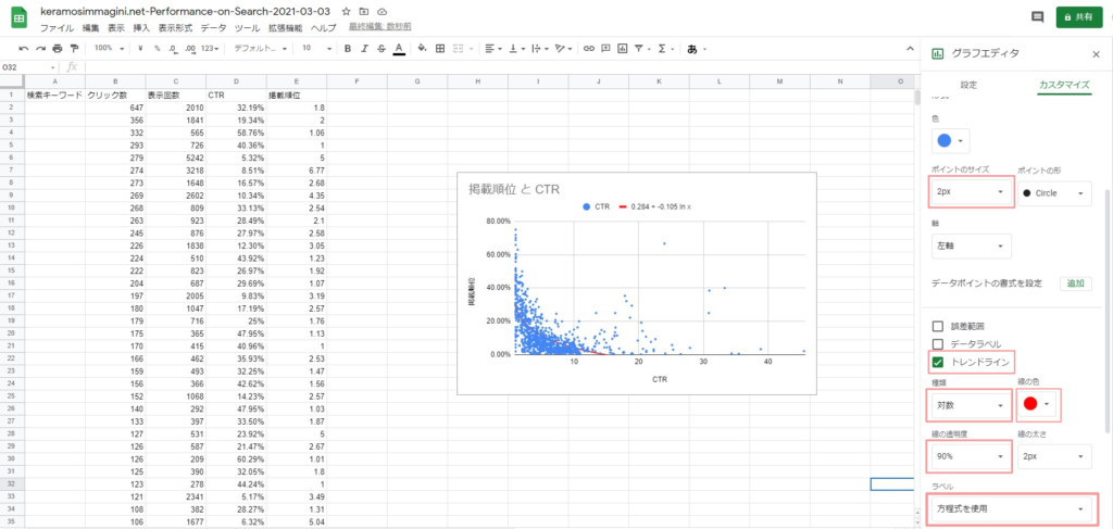 サーチコンソールデータ