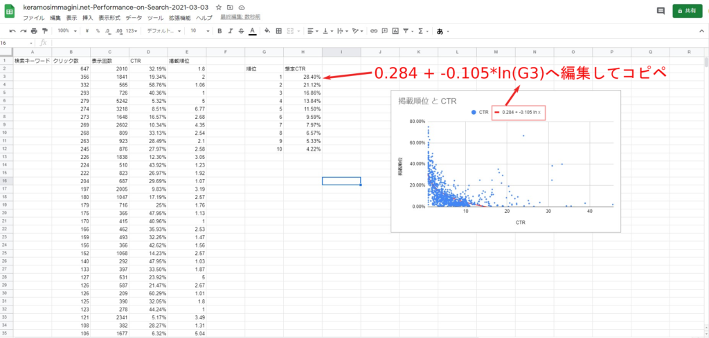 サーチコンソールデータ