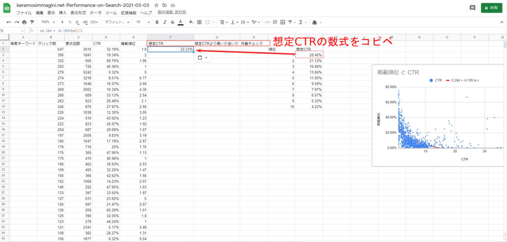 サーチコンソールデータ