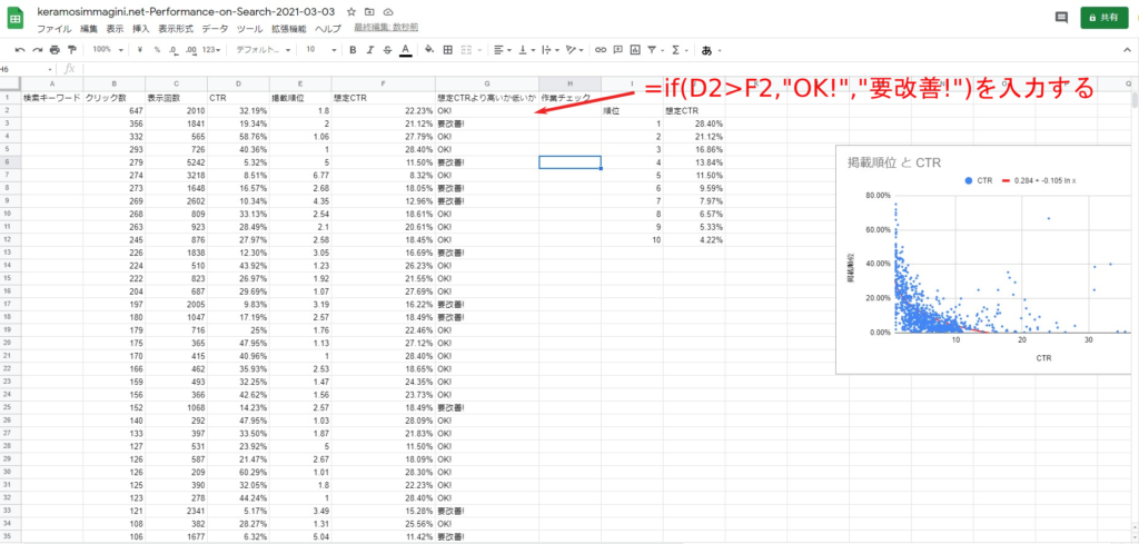 サーチコンソールデータ