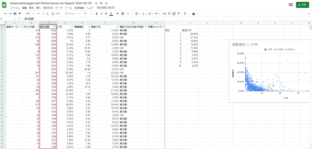 サーチコンソールデータ