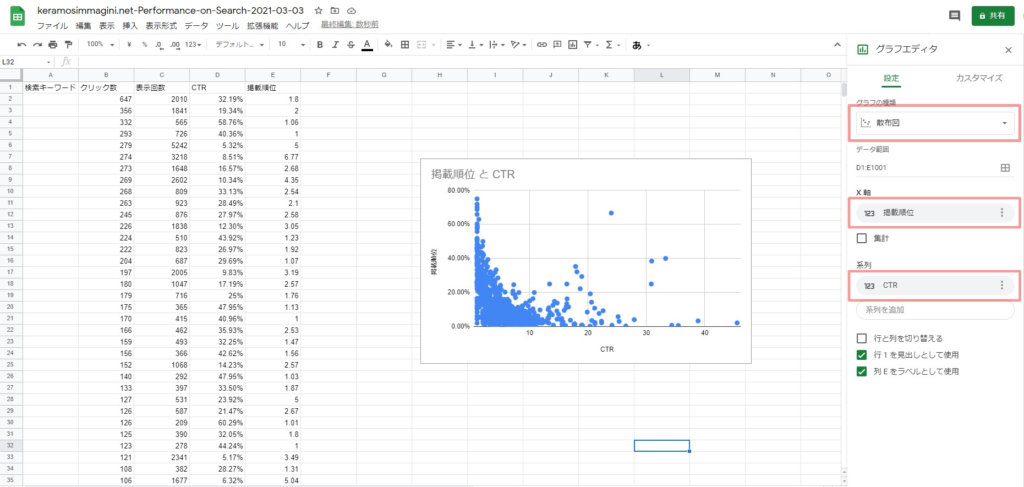 サーチコンソールデータ