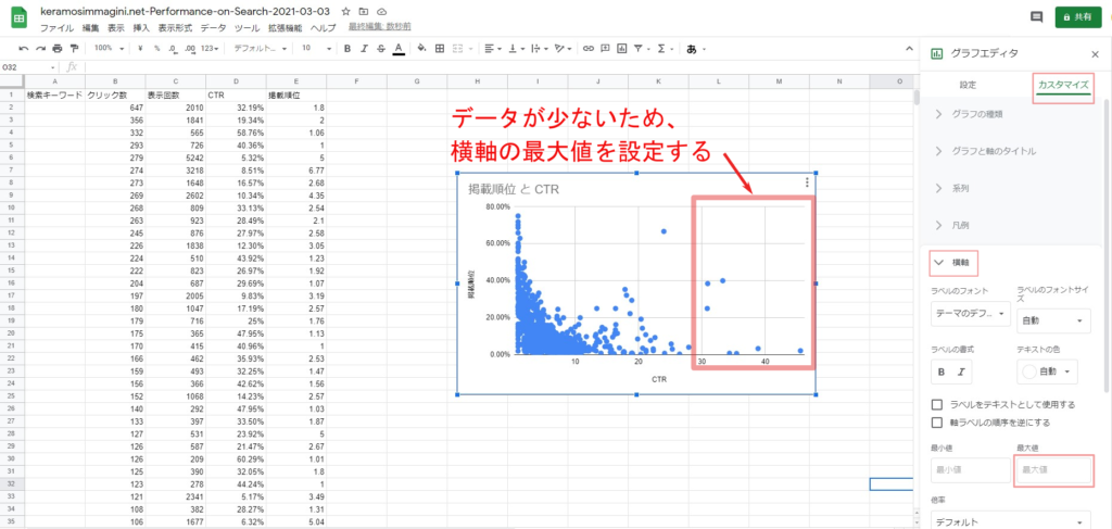 サーチコンソールデータ