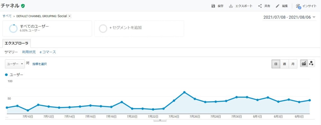 ツイッターからのアクセスデータ
