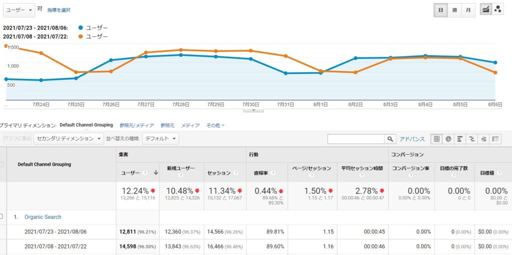 派遣タカラ島アクセスデータ