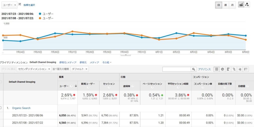 退職ナビアクセスデータ
