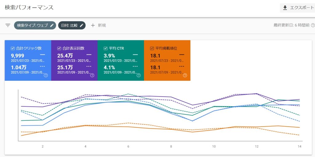 派遣タカラ島検索順位