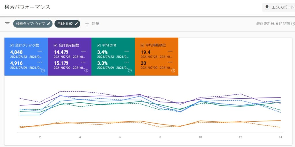 退職ナビ検索順位