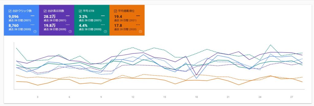 去年と今年の8月データ比較
