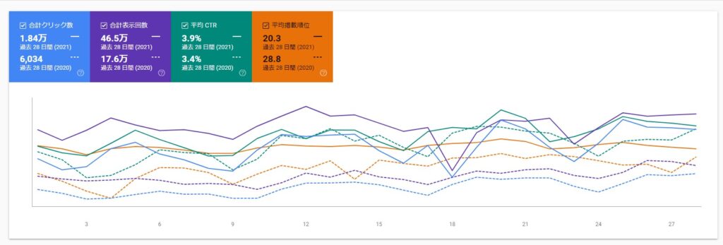 去年と今年の8月データ比較（派遣タカラ島）