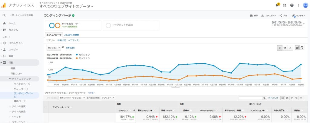 アナリティクスデータ