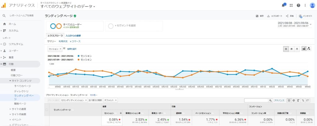 アナリティクスデータ